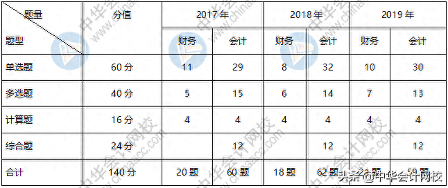 英語ab級考試歷年真題_歷年英語ab級真題和答案_歷年英語a級試卷