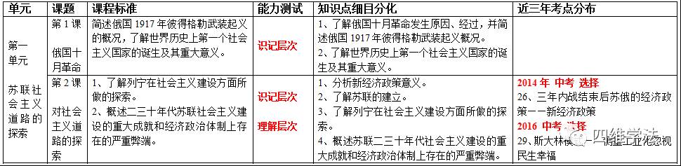 思維導圖課題_思維導圖課題_思維導圖課題