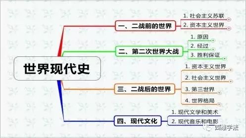 思維導圖課題_思維導圖課題_思維導圖課題