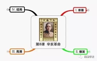 思維導圖課題_思維導圖課題_思維導圖課題
