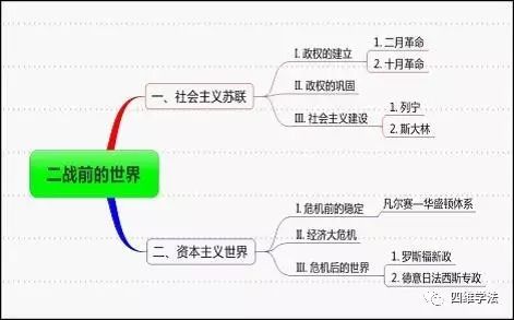 思維導圖課題_思維導圖課題_思維導圖課題