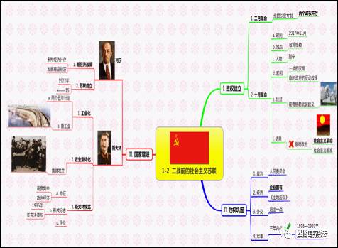 思維導圖課題_思維導圖課題_思維導圖課題