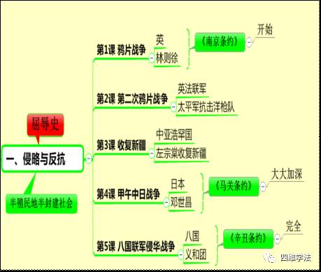 思維導圖課題_思維導圖課題_思維導圖課題