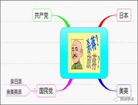 思維導圖課題_思維導圖課題_思維導圖課題