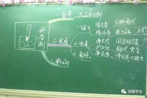 思維導圖課題_思維導圖課題_思維導圖課題