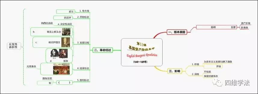 思維導圖課題_思維導圖課題_思維導圖課題