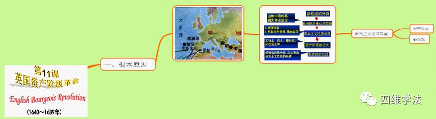 思維導圖課題_思維導圖課題_思維導圖課題