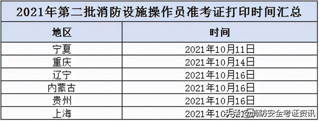 消防中級證考試題庫_消防中級證考試題庫_消防中級證考試題庫