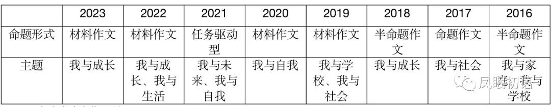 中考試卷安徽數學2022_安徽中考數學試卷_中考安徽數學試卷2021
