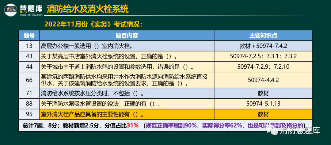 消防工程師考試題庫最新版_消防工程師考試題庫最新版_消防工程師考試題庫最新版