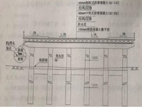 2017二建《市政》真題及參考答案