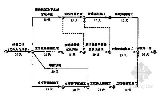 一級建造師考試鐵路實務歷年真題及答案