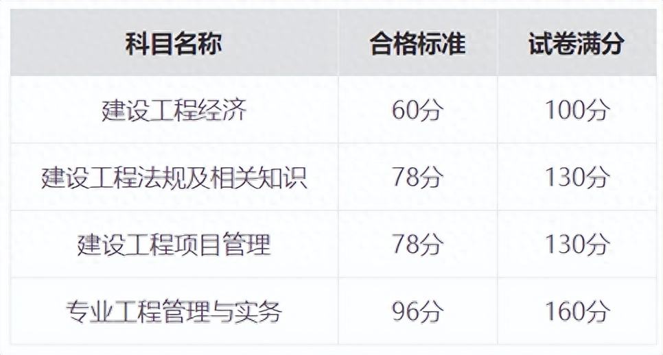 2022年一建真題及答案_2022年一建真題及答案_2022年一建真題及答案