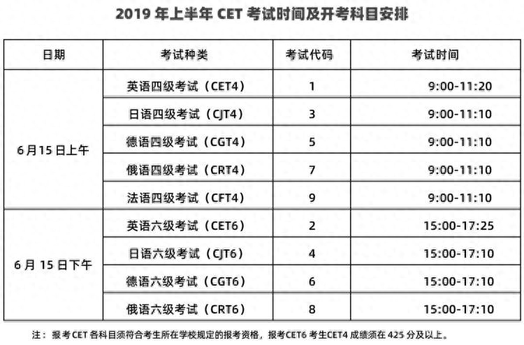 大學英語四六級本周六開考