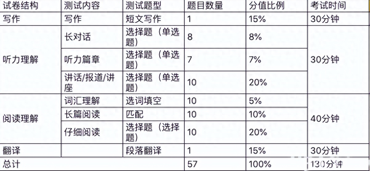 六級英語試題百度網(wǎng)盤_六級英語試題結構_英語六級試題