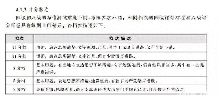 六級英語試題結構_六級英語試題百度網(wǎng)盤_英語六級試題