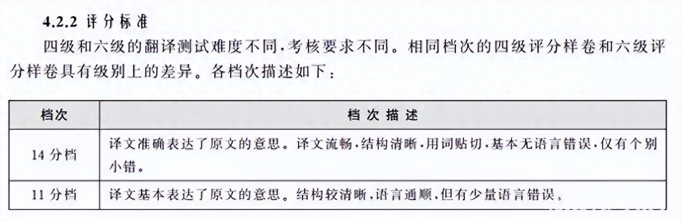六級英語試題結構_英語六級試題_六級英語試題百度網(wǎng)盤