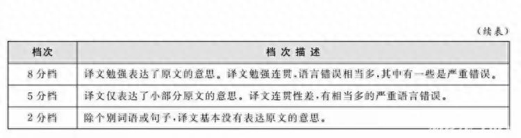六級英語試題結構_六級英語試題百度網(wǎng)盤_英語六級試題