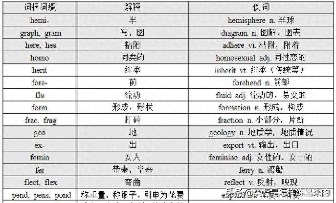 英語六級試題_六級英語試題電子版_六級英語試題分數分配