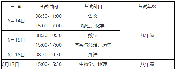 年安徽中考科目及各科分?jǐn)?shù)