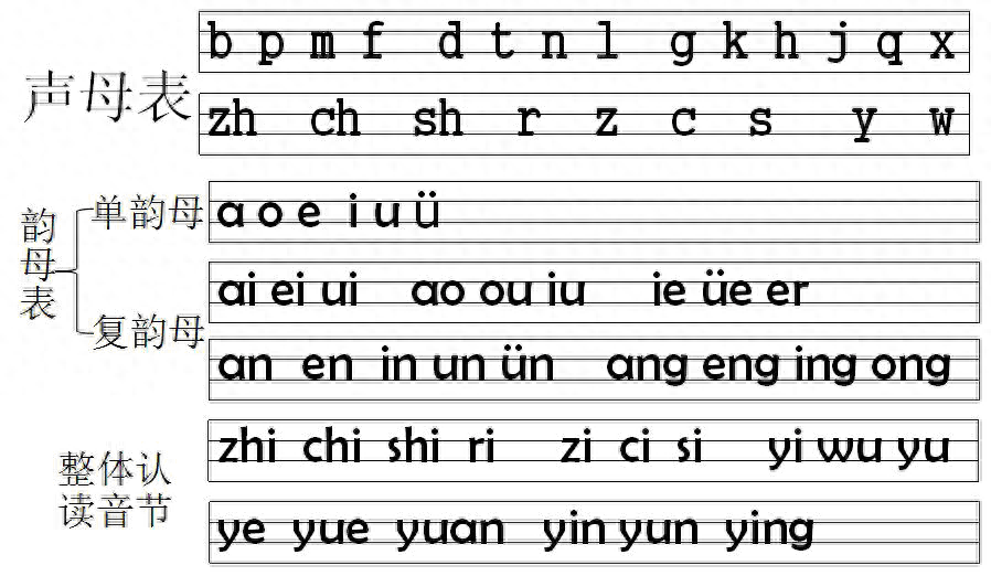一年級語文老師哭訴：幼兒園不教拼音，你就放手孩子玩？別心大了