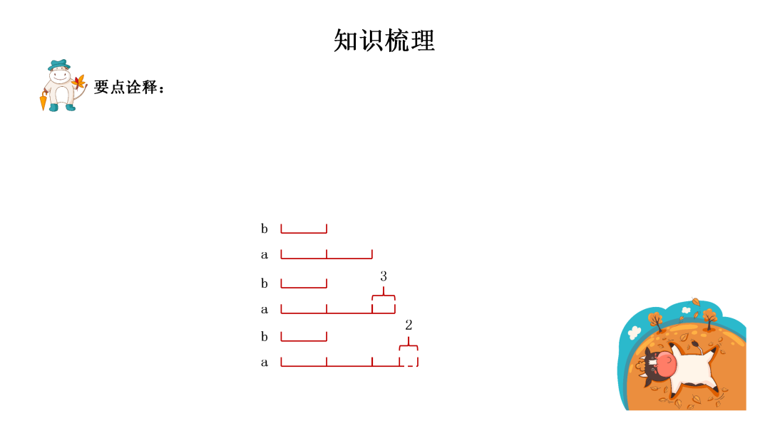 奧數(shù)思維訓(xùn)練100題五下_奧數(shù)思維訓(xùn)練100題五下_奧數(shù)思維訓(xùn)練100題五下
