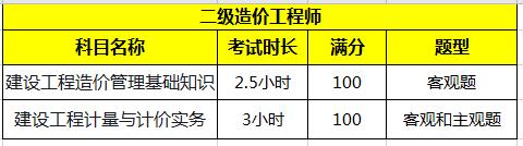 年二級造價工程師報考指南：考試題型