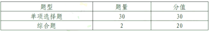 中考題型英語(yǔ)_中考題型_中考題型語(yǔ)文
