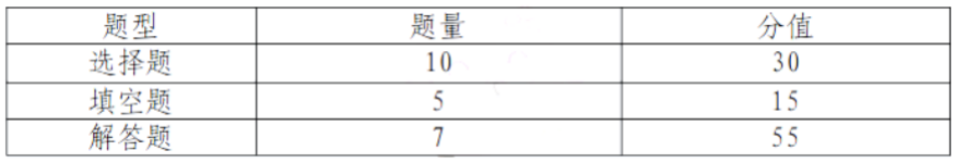 中考題型_中考題型語(yǔ)文_中考題型英語(yǔ)