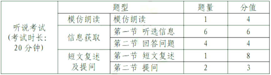 中考題型語(yǔ)文_中考題型英語(yǔ)_中考題型