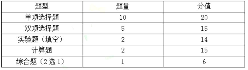 中考題型英語(yǔ)_中考題型語(yǔ)文_中考題型