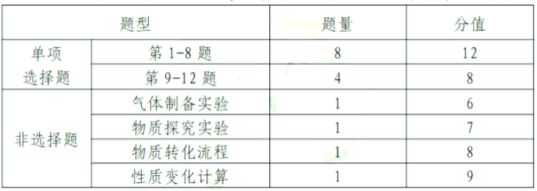 中考題型_中考題型英語(yǔ)_中考題型語(yǔ)文