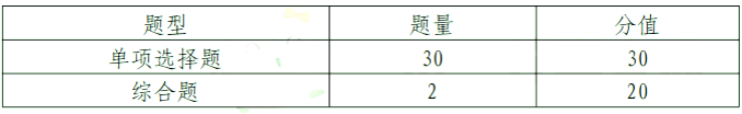 中考題型英語(yǔ)_中考題型_中考題型語(yǔ)文