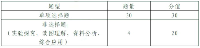 中考題型_中考題型語(yǔ)文_中考題型英語(yǔ)