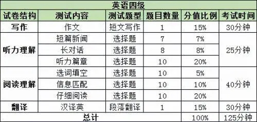 英語四級.webp.jpg