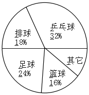 五年級下冊數(shù)學(xué)附加題_五年級下冊數(shù)學(xué)附加題_五年級下冊數(shù)學(xué)附加題