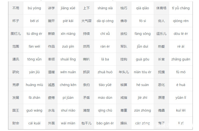 普通話測試命題_普通話測試命題_普通話測試命題