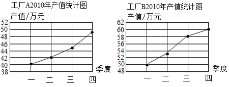 升初中英語試卷_2022小升初英語試卷真題免費_英語卷子小升初