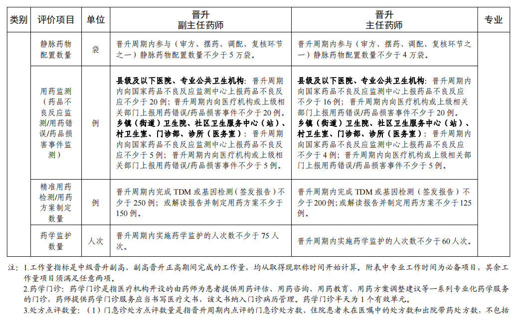 醫院藥學考試題型_醫院藥學考試題庫_藥學醫院考試歷年真題