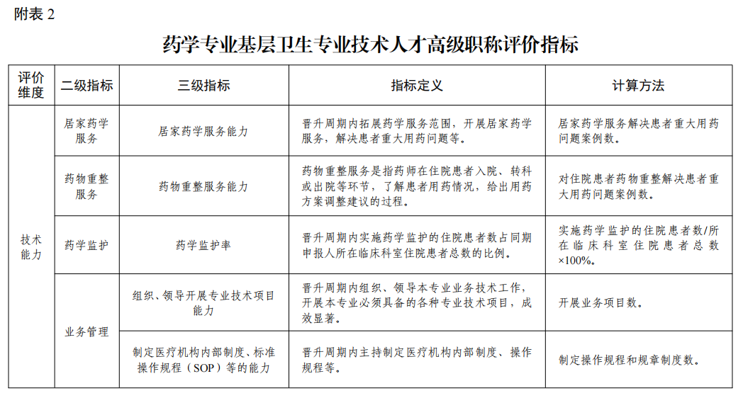 醫院藥學考試題型_醫院藥學考試題庫_藥學醫院考試歷年真題