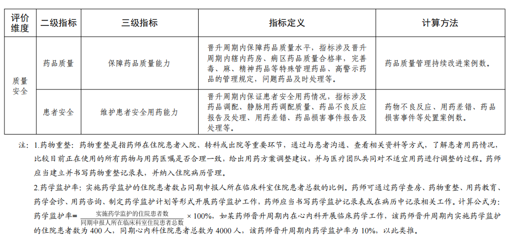 醫院藥學考試題型_醫院藥學考試題庫_藥學醫院考試歷年真題