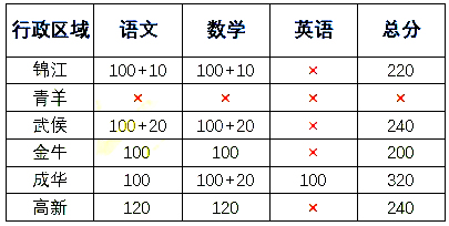 小學升初的數學試卷題_小升初考試題數學_數學卷子小升初中帶答案