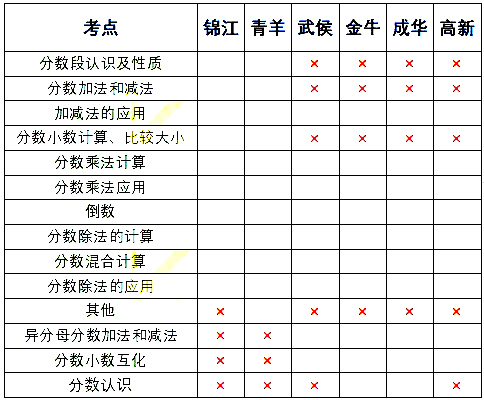 小升初考試題數學_小學升初的數學試卷題_數學卷子小升初中帶答案