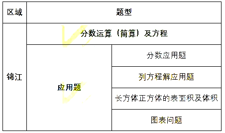 小學升初的數學試卷題_小升初考試題數學_數學卷子小升初中帶答案