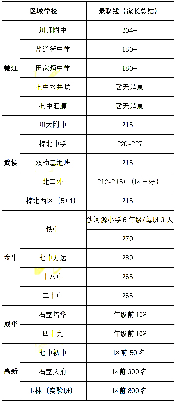 小學升初的數學試卷題_小升初考試題數學_數學卷子小升初中帶答案