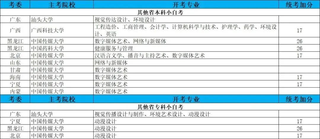 20世紀歐美文學史自考真題_20世紀歐美文學史自考視頻_20世紀歐美文學史試題及答案