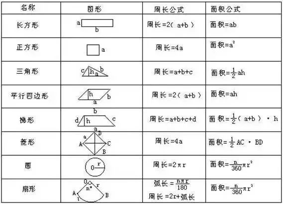 小學(xué)陰影面積題大全及答案_小學(xué)數(shù)學(xué)題陰影面積_難倒大人的小學(xué)數(shù)學(xué)題陰影面積