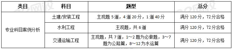 一級造價工程師考試案例分析題評分標準是什么？