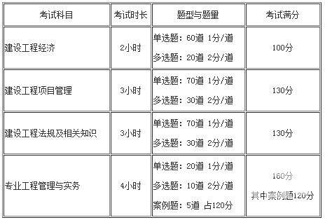 一級建造師各科目題型題量與分值