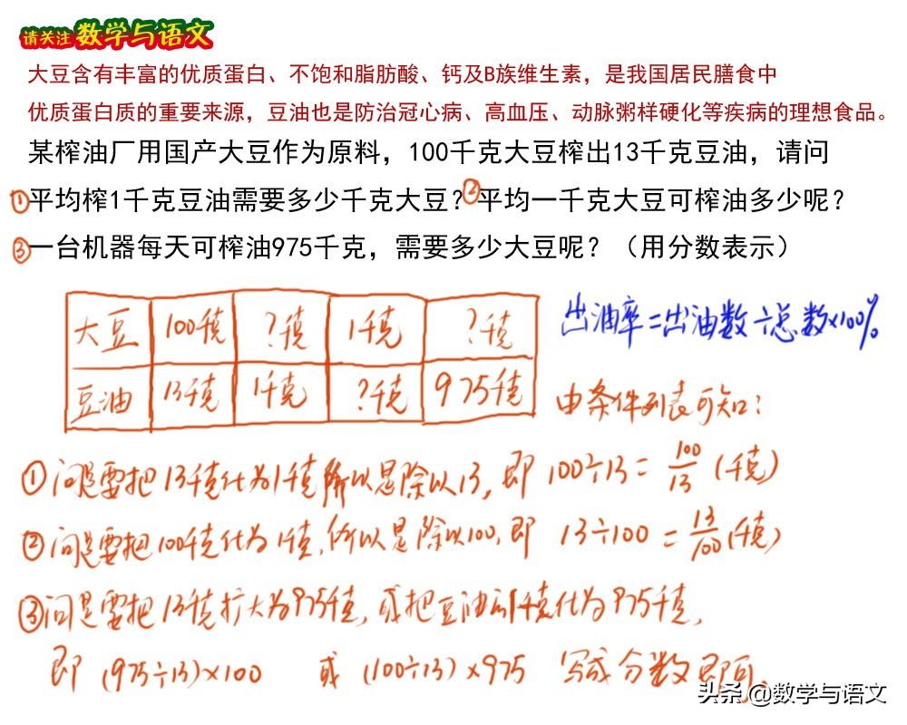 五年級下冊數學題分數_五年級下冊分數數學題及答案_五年級下冊數學題分數